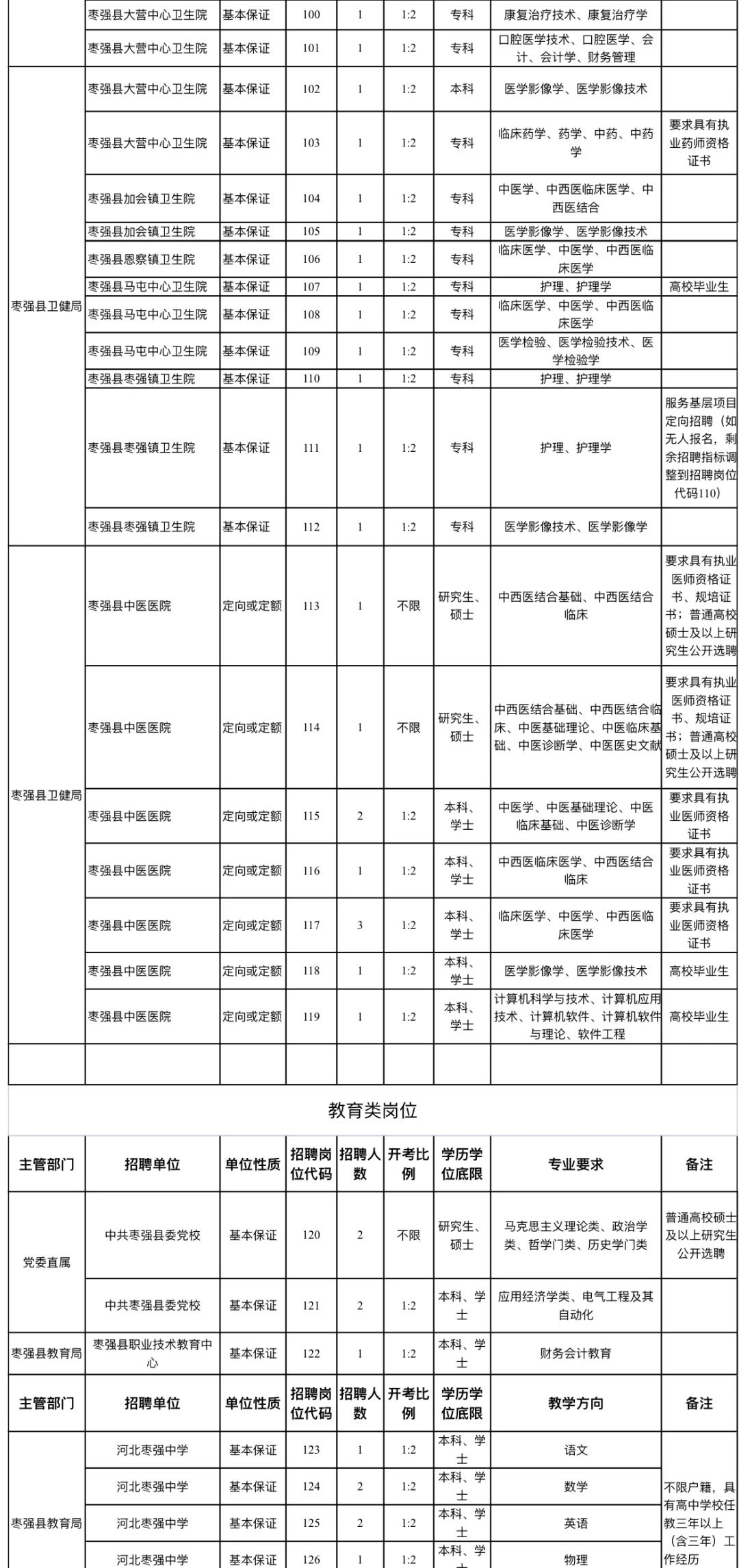专科起报❗枣强县事业单位公开招聘233人❗