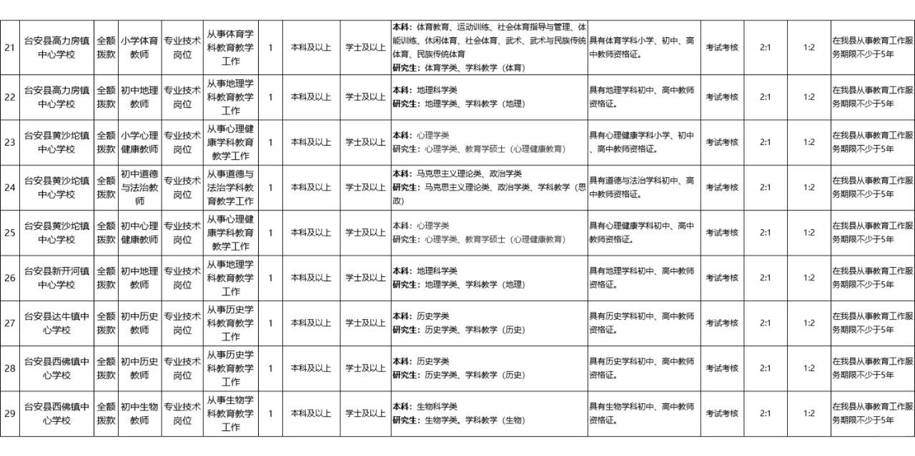 24鞍山台安县教育系统招聘54人