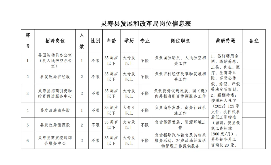 石家庄灵寿县人力资源局招聘公告来啦