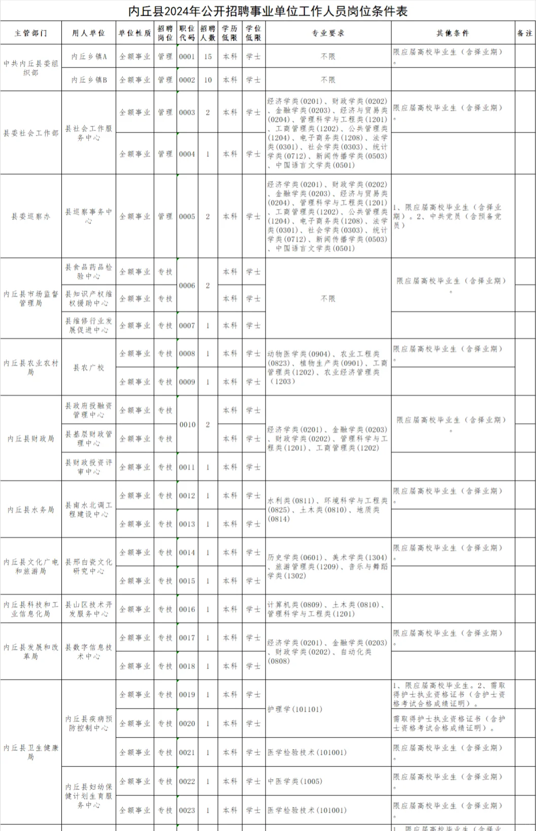 邢台县城事业编来啦~