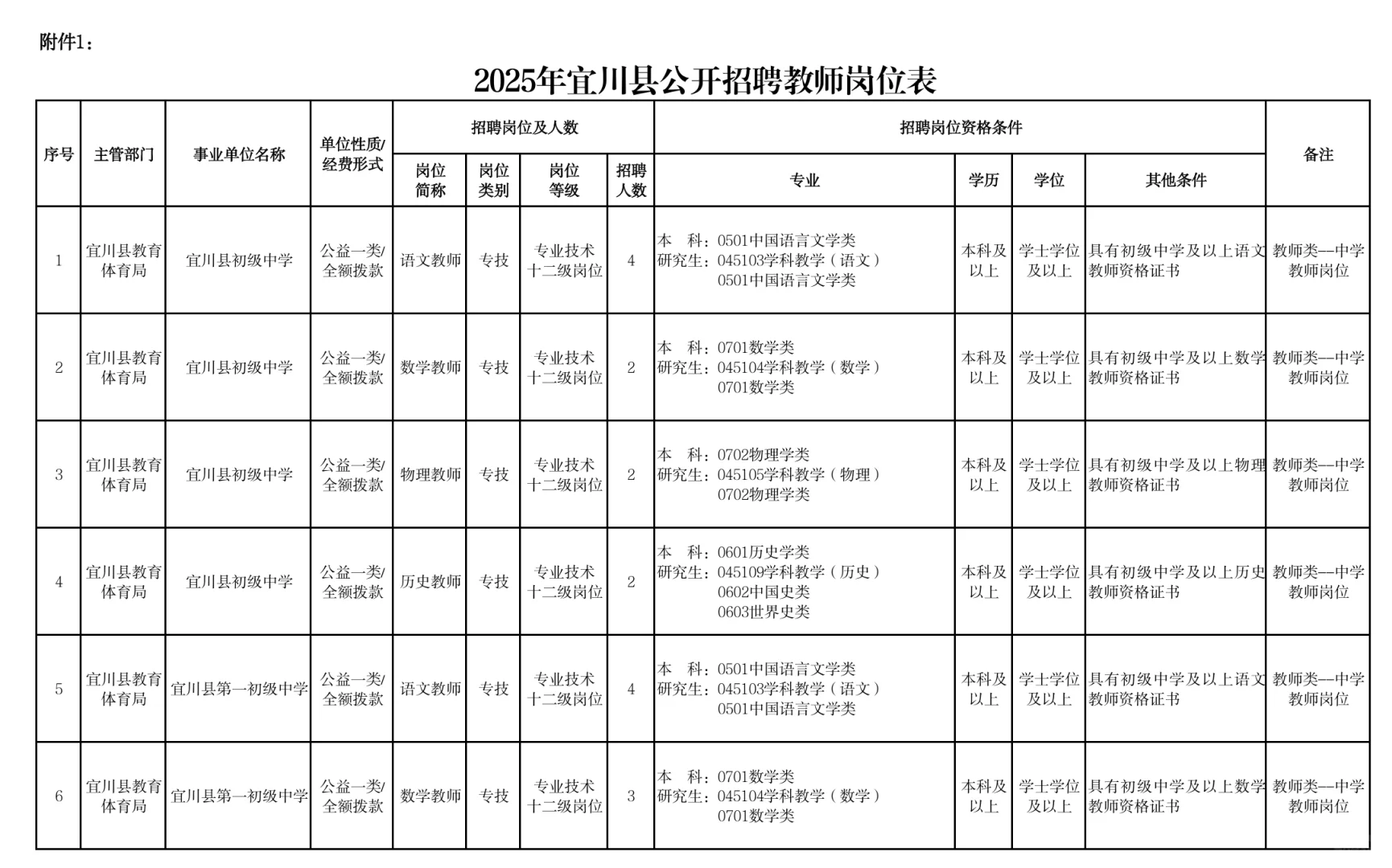 全部带编！！宜川招聘教师35位！