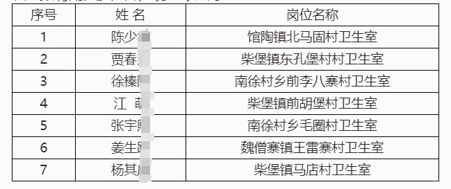 2024馆陶县大学生乡村医生拟聘公示