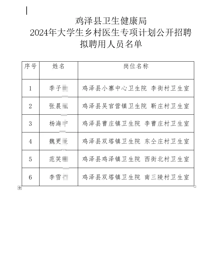 2024鸡泽县大学生乡村医生拟聘公示