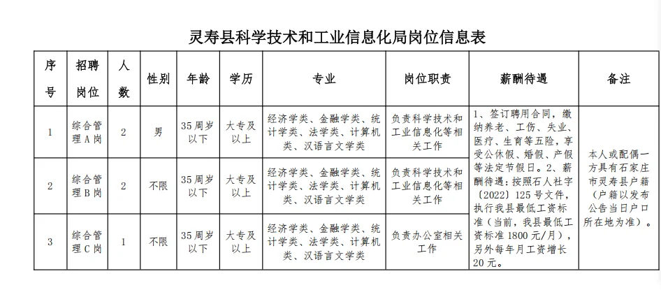 石家庄灵寿县人力资源局招聘公告来啦