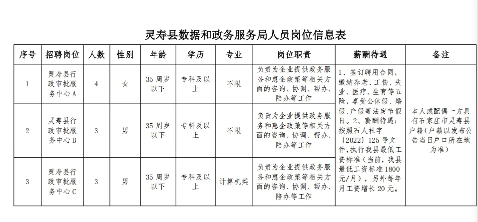 石家庄灵寿县人力资源局招聘公告来啦