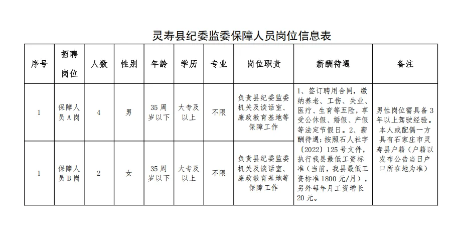 石家庄灵寿县人力资源局招聘公告来啦