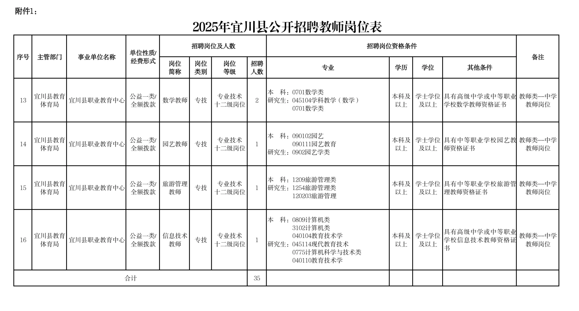 全部带编！！宜川招聘教师35位！
