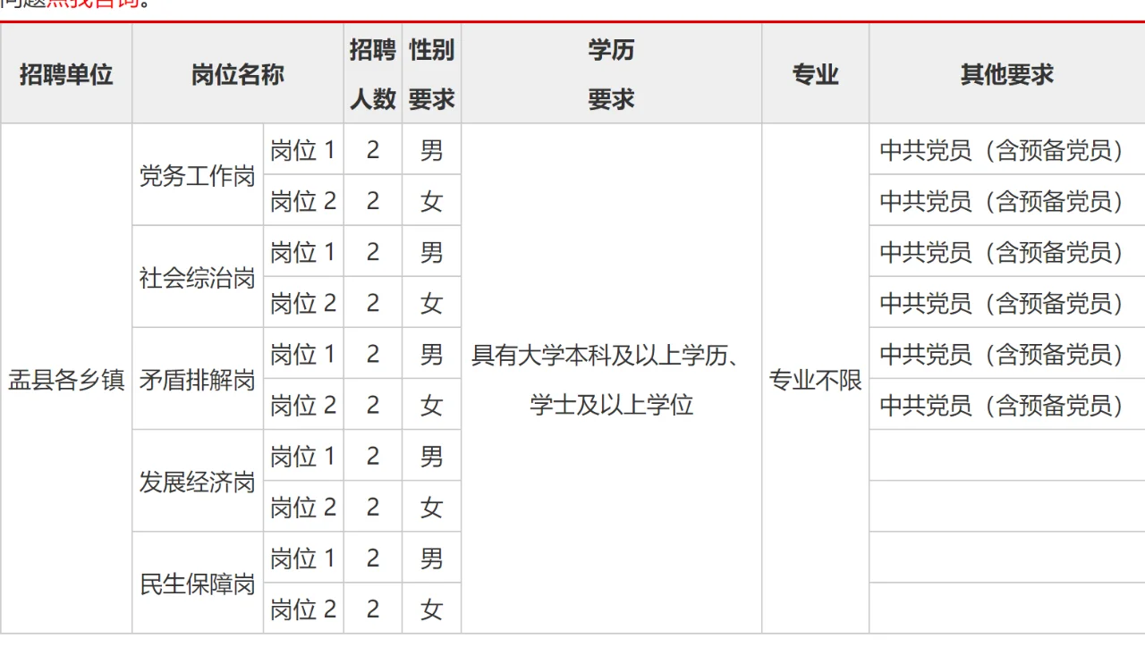 2024山西阳泉盂县专职村干招聘20人公告