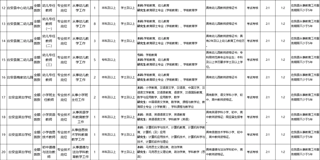 24鞍山台安县教育系统招聘54人