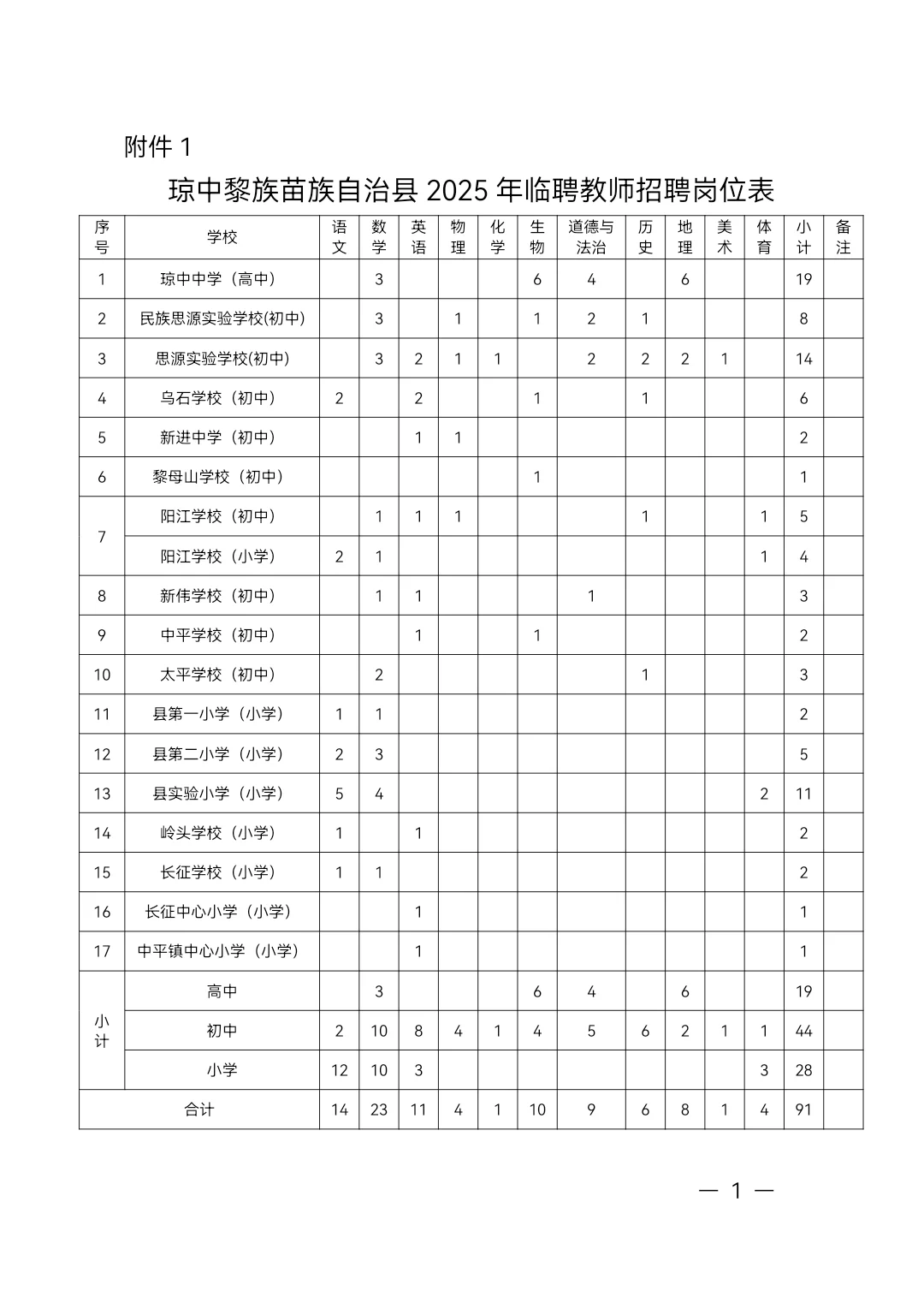 琼中县面向应往届毕业生聘招91名临聘教师