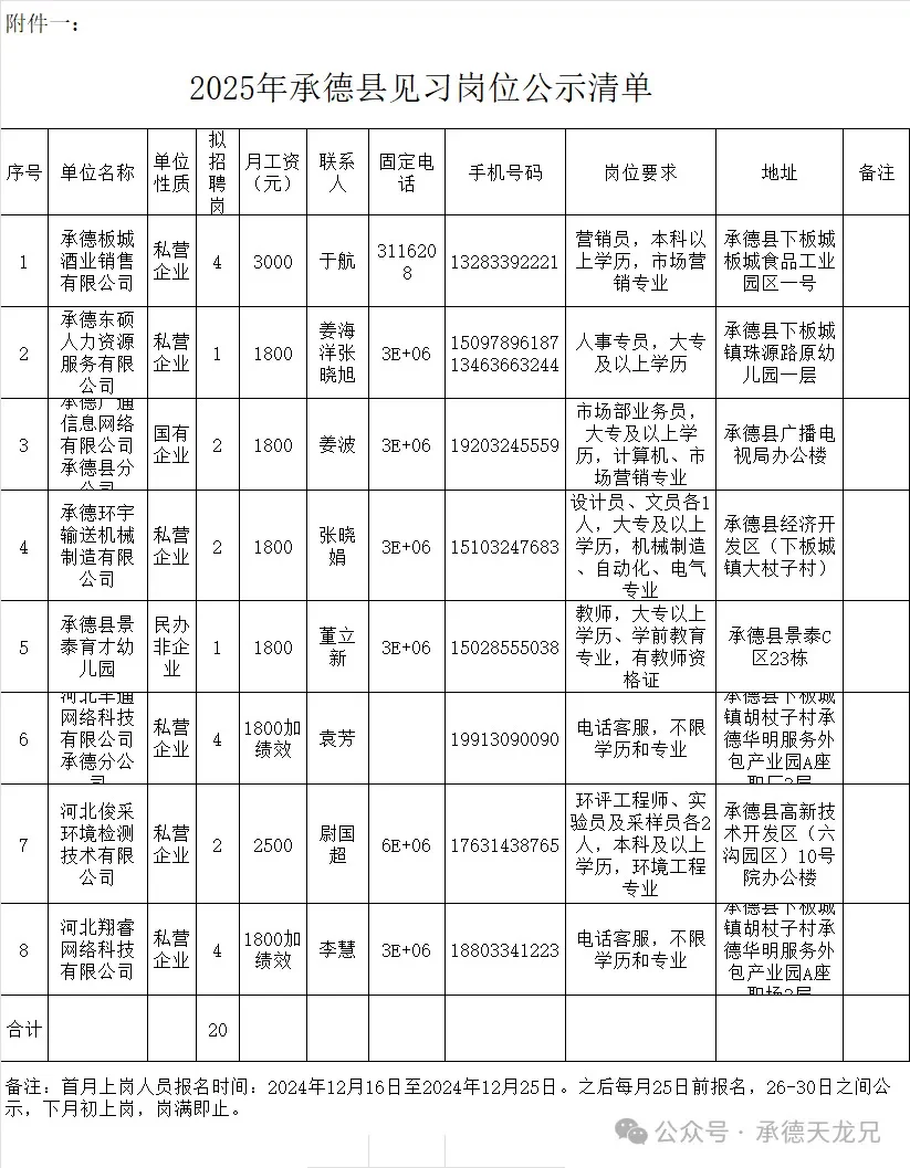 2025年承德县见习岗位招聘20人公示名单