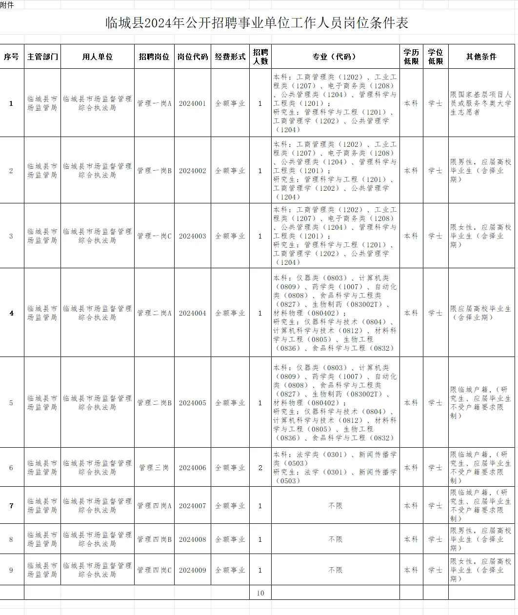 邢台县城事业编来啦~