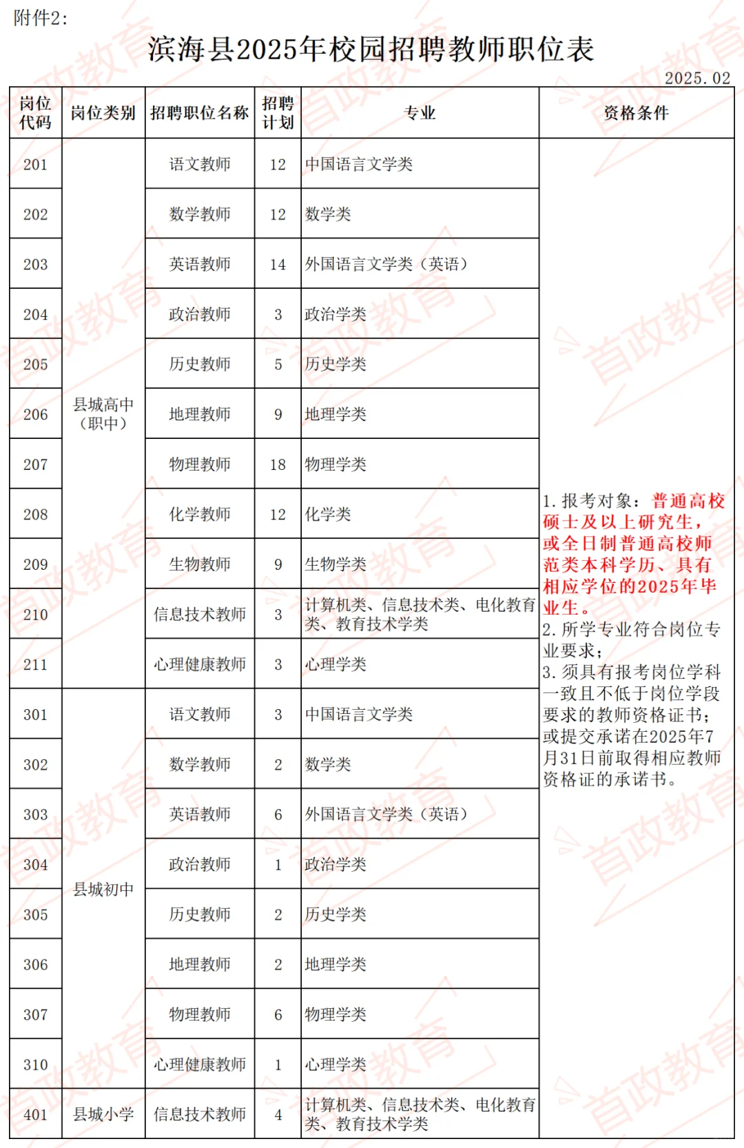 滨海县25年校招编制教师127人