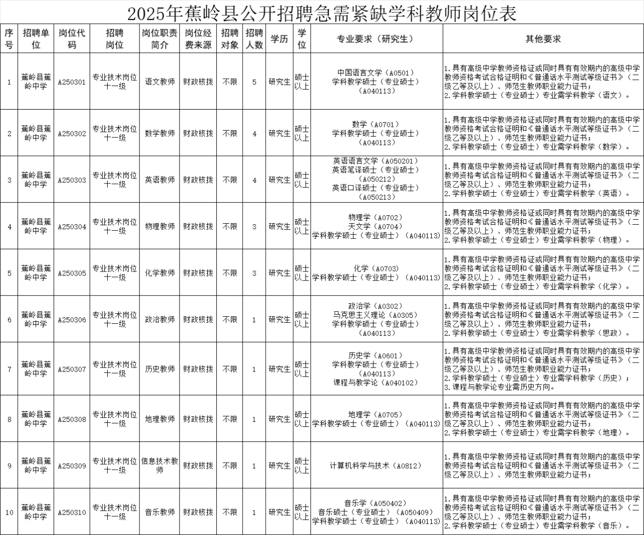 刚出，梅州蕉岭招编制教师24名！