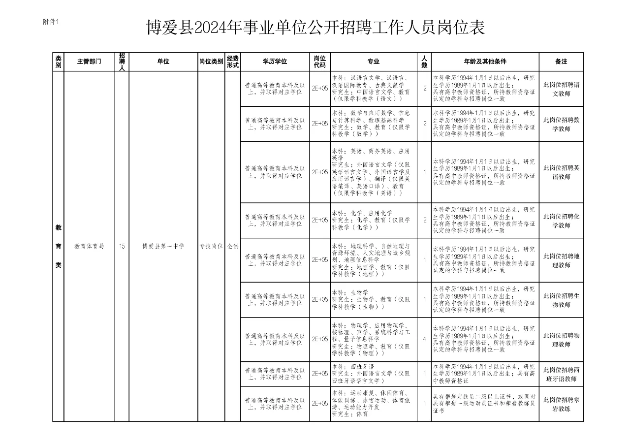 焦作的一个县城就招了那么多岗位，