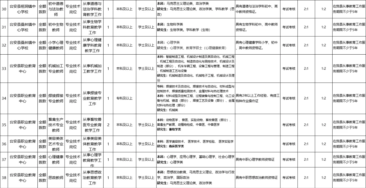 24鞍山台安县教育系统招聘54人