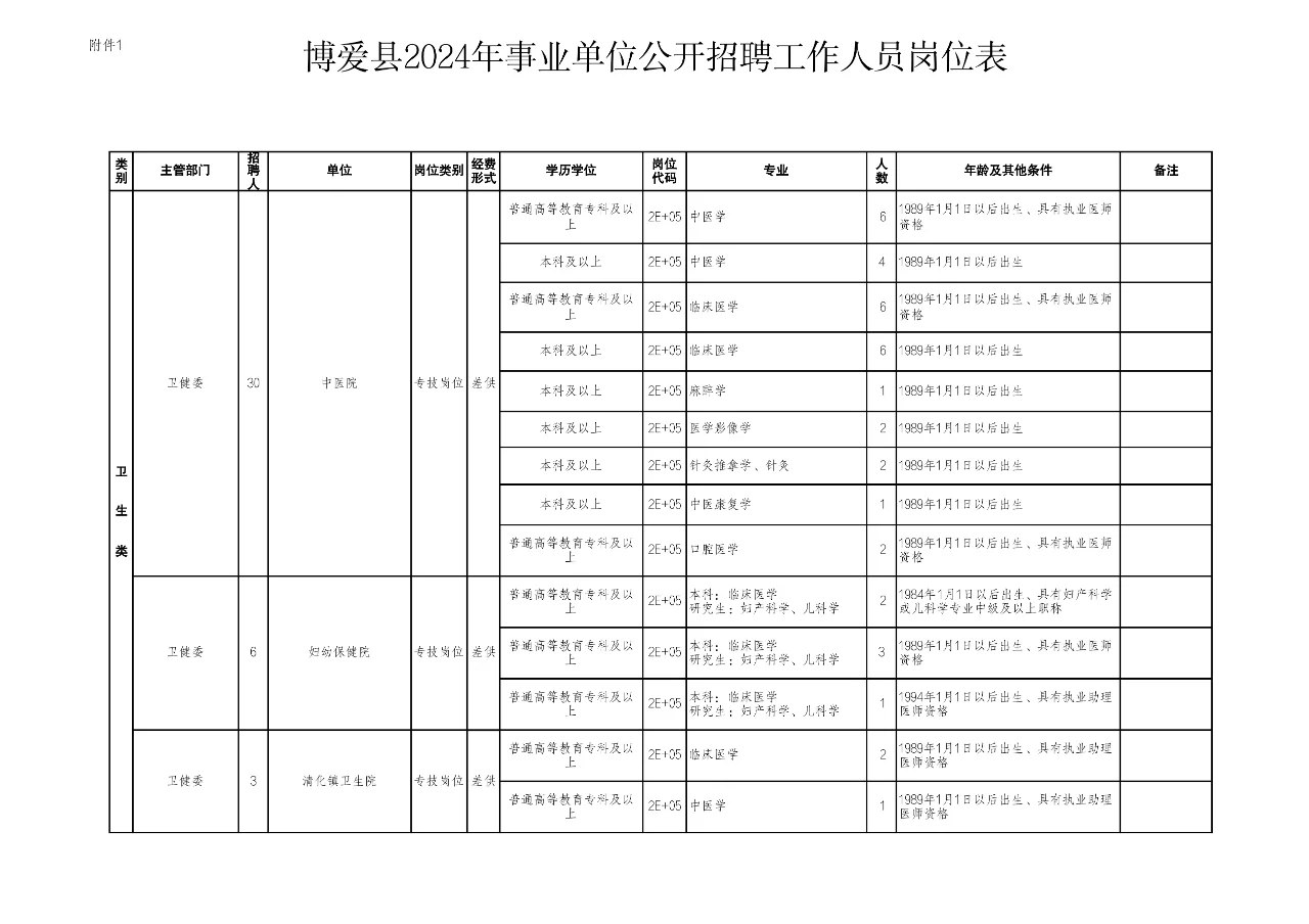 焦作的一个县城就招了那么多岗位，