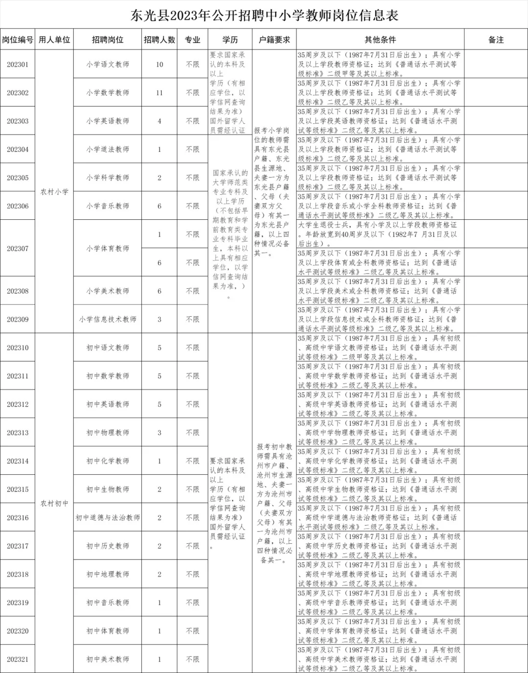 2023东光县县聘中小学教师岗位表