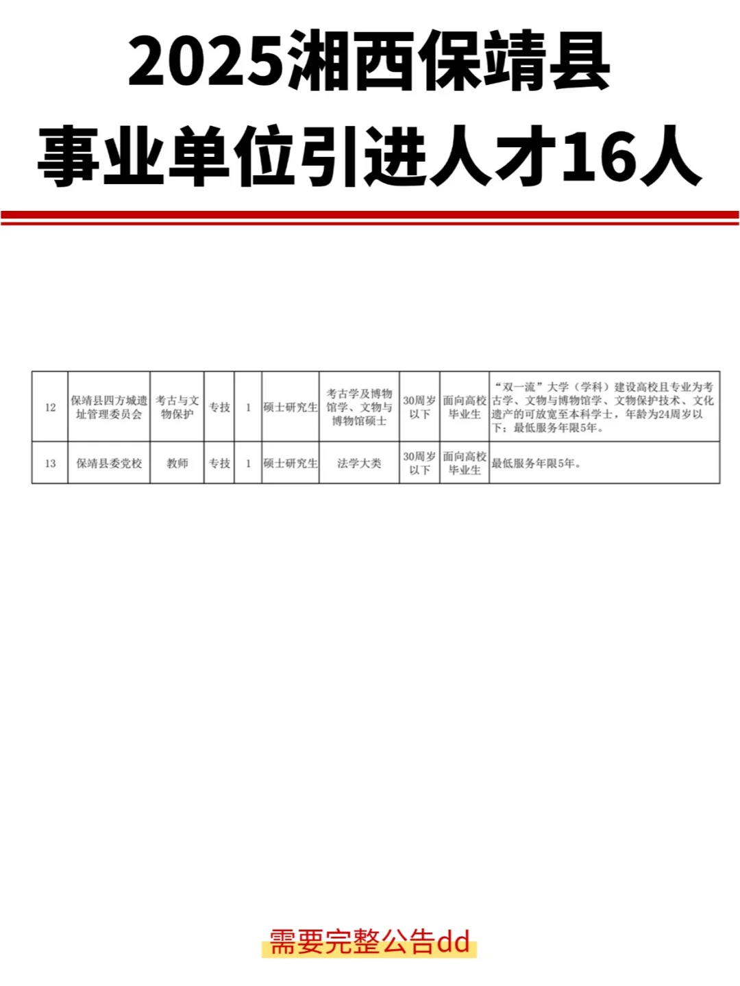 2025湘西保靖县事业单位引进人才16人