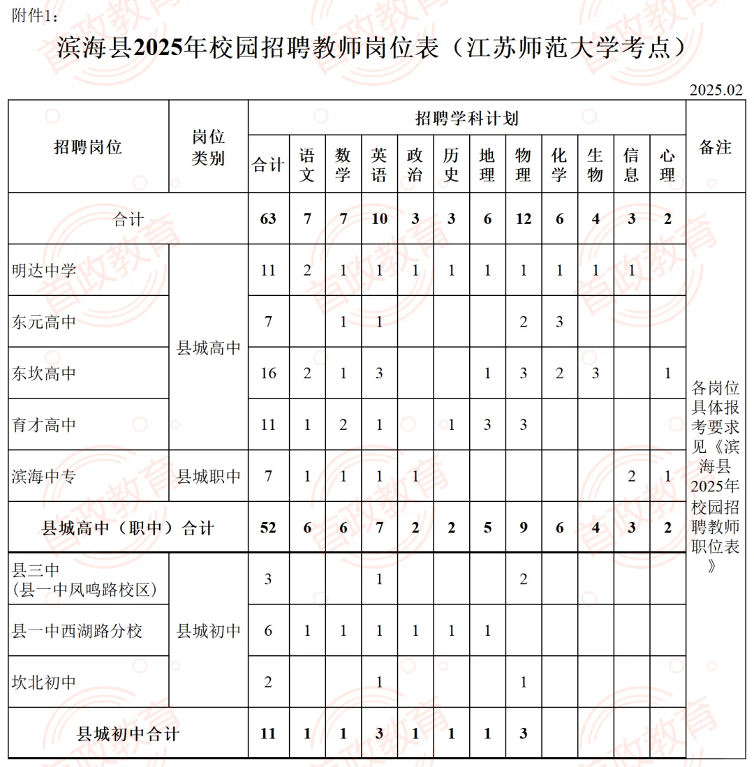 滨海县25年校招编制教师127人