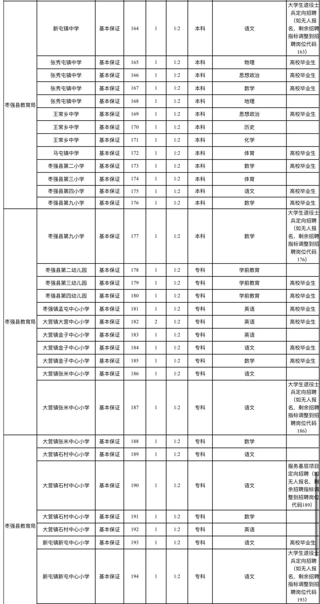 专科起报❗枣强县事业单位公开招聘233人❗