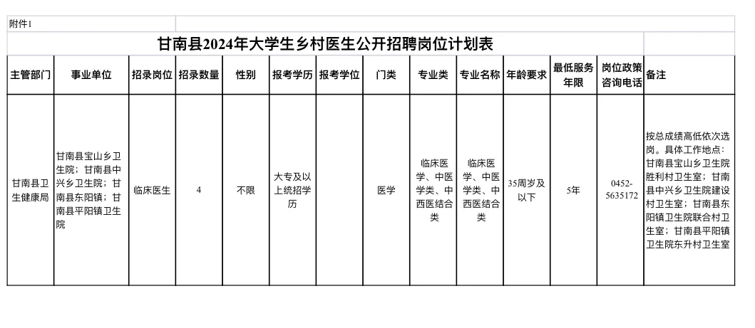 事业编制｜2024年甘南县大学生乡村医生