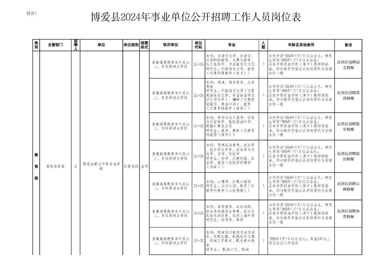 焦作的一个县城就招了那么多岗位，