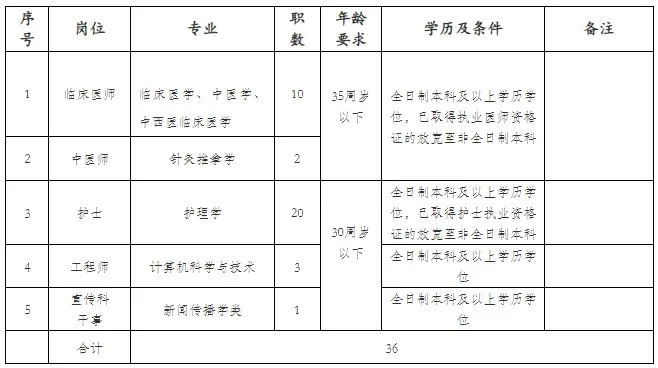 最新招聘！县人医招20名护士！