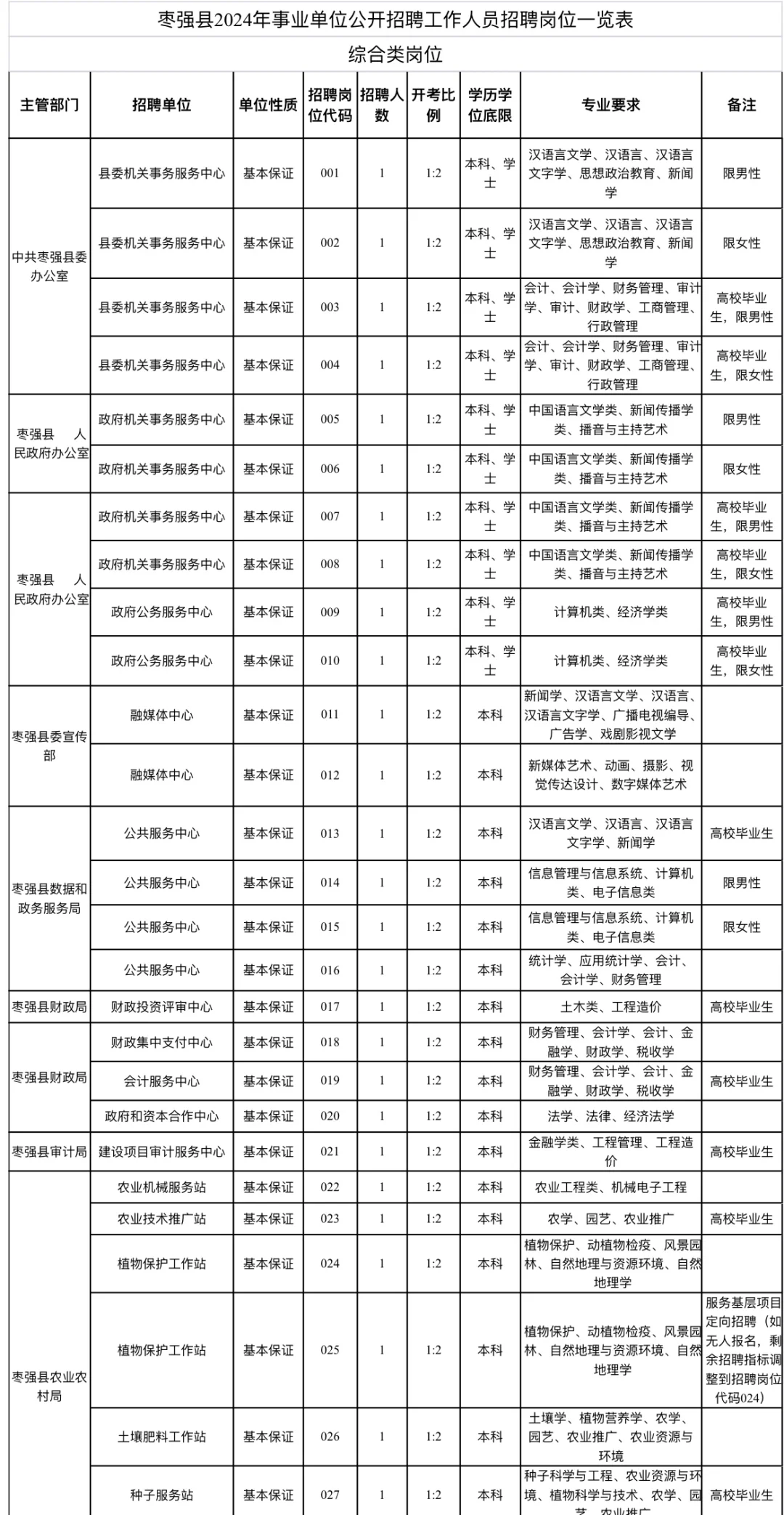 专科起报❗枣强县事业单位公开招聘233人❗