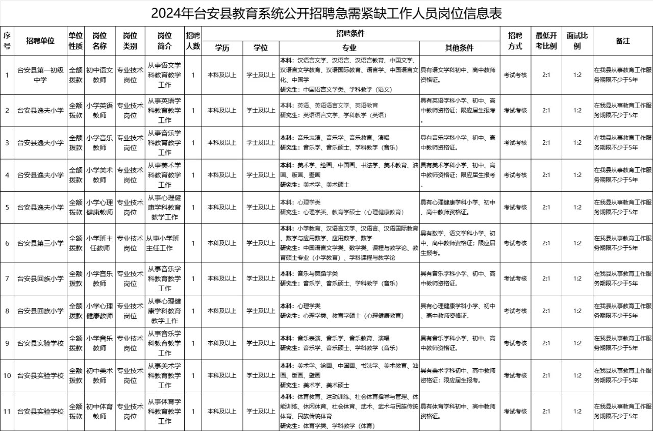 24鞍山台安县教育系统招聘54人