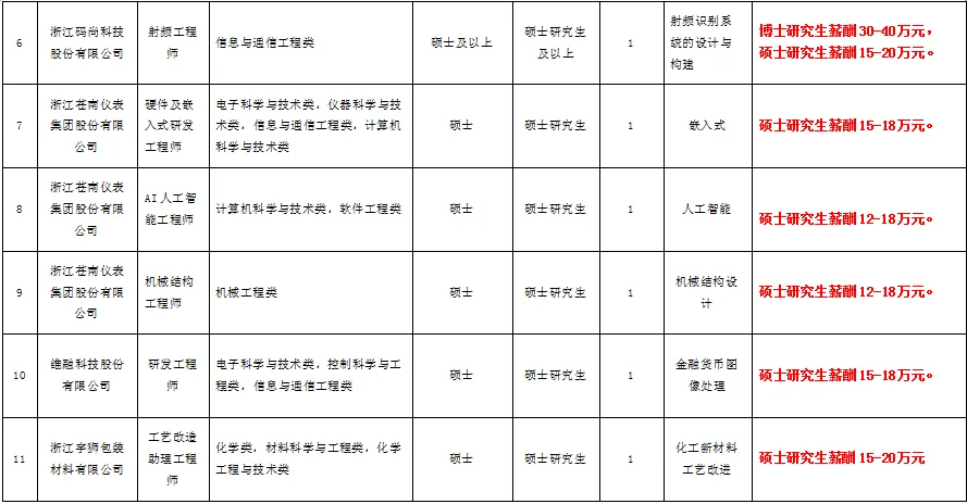 苍南事业编制人才引进，薪酬12w起
