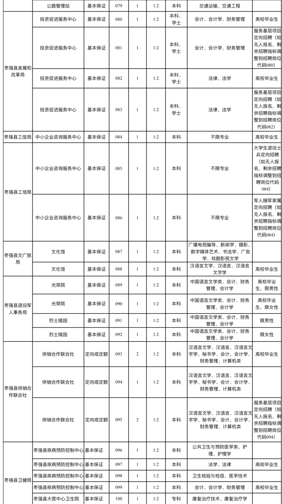 专科起报❗枣强县事业单位公开招聘233人❗