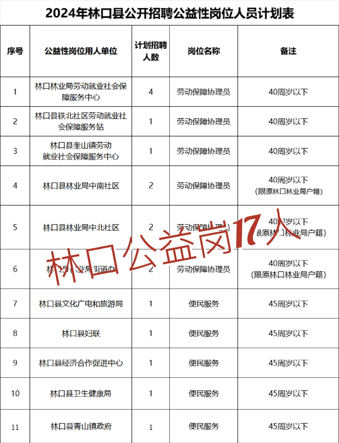 林口县【公益岗】招17人