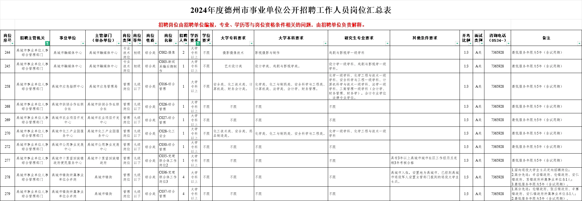 还是禹城给机会啊