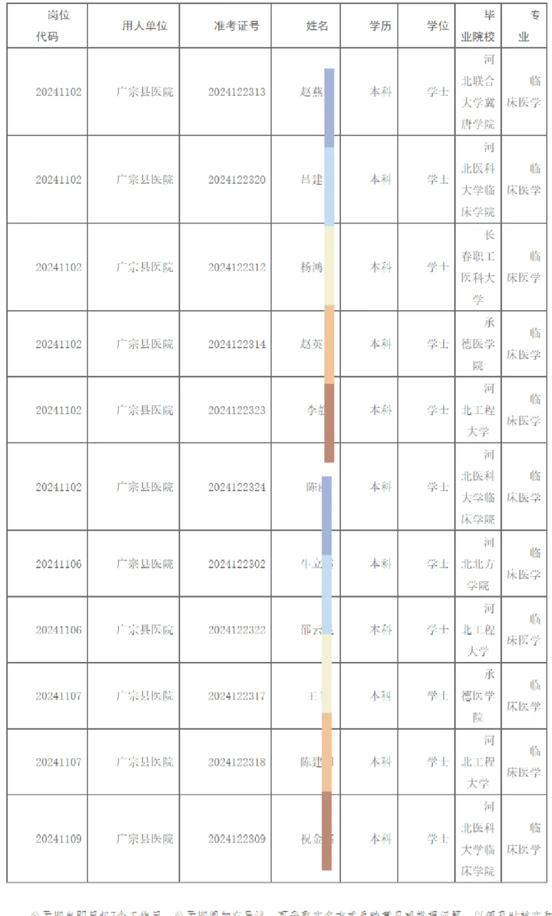 2024邢台市广宗县医院专业技术第二批公示