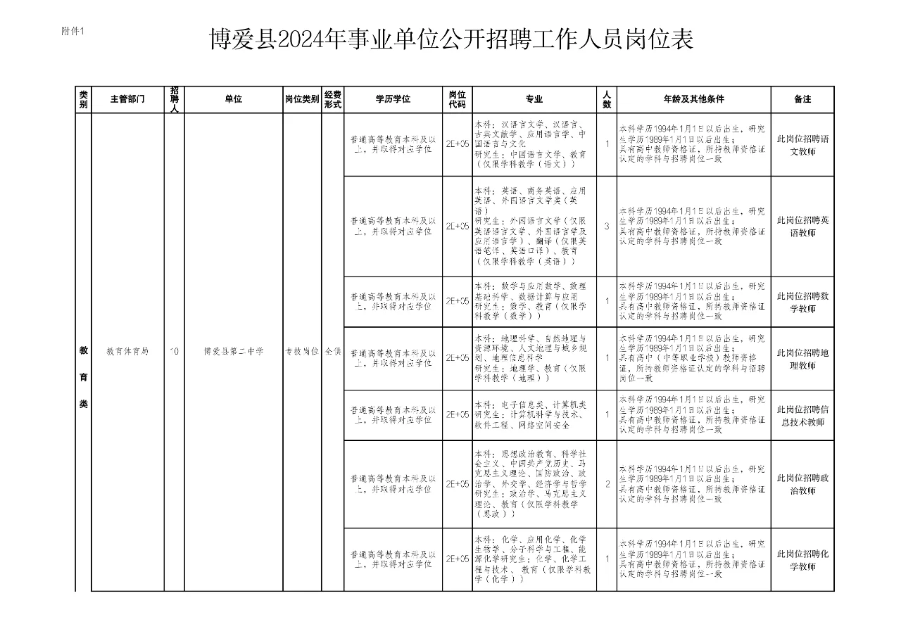 焦作的一个县城就招了那么多岗位，
