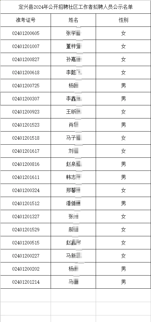 2024保定定兴县社區工作者拟聘人员公示