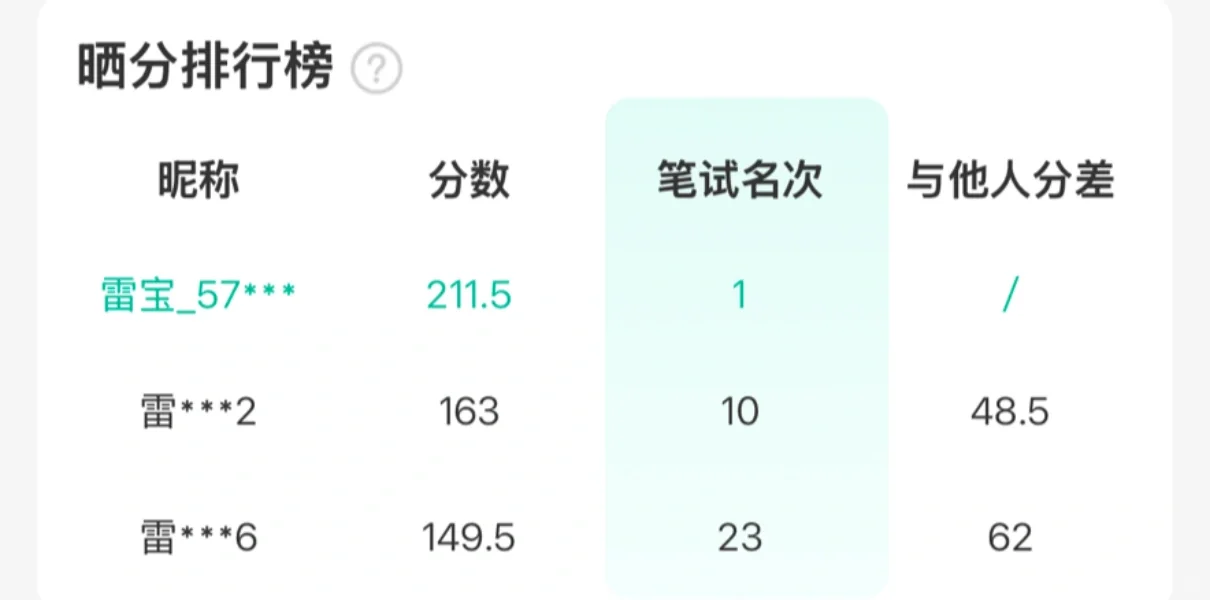 新疆事业编成绩参考