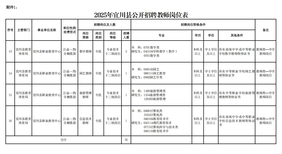 ‼️宜川县教育体育局签署事业单位合同