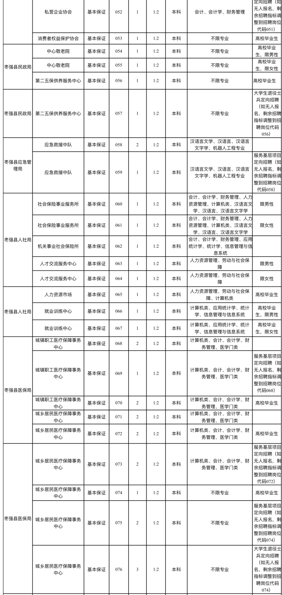 专科起报❗枣强县事业单位公开招聘233人❗
