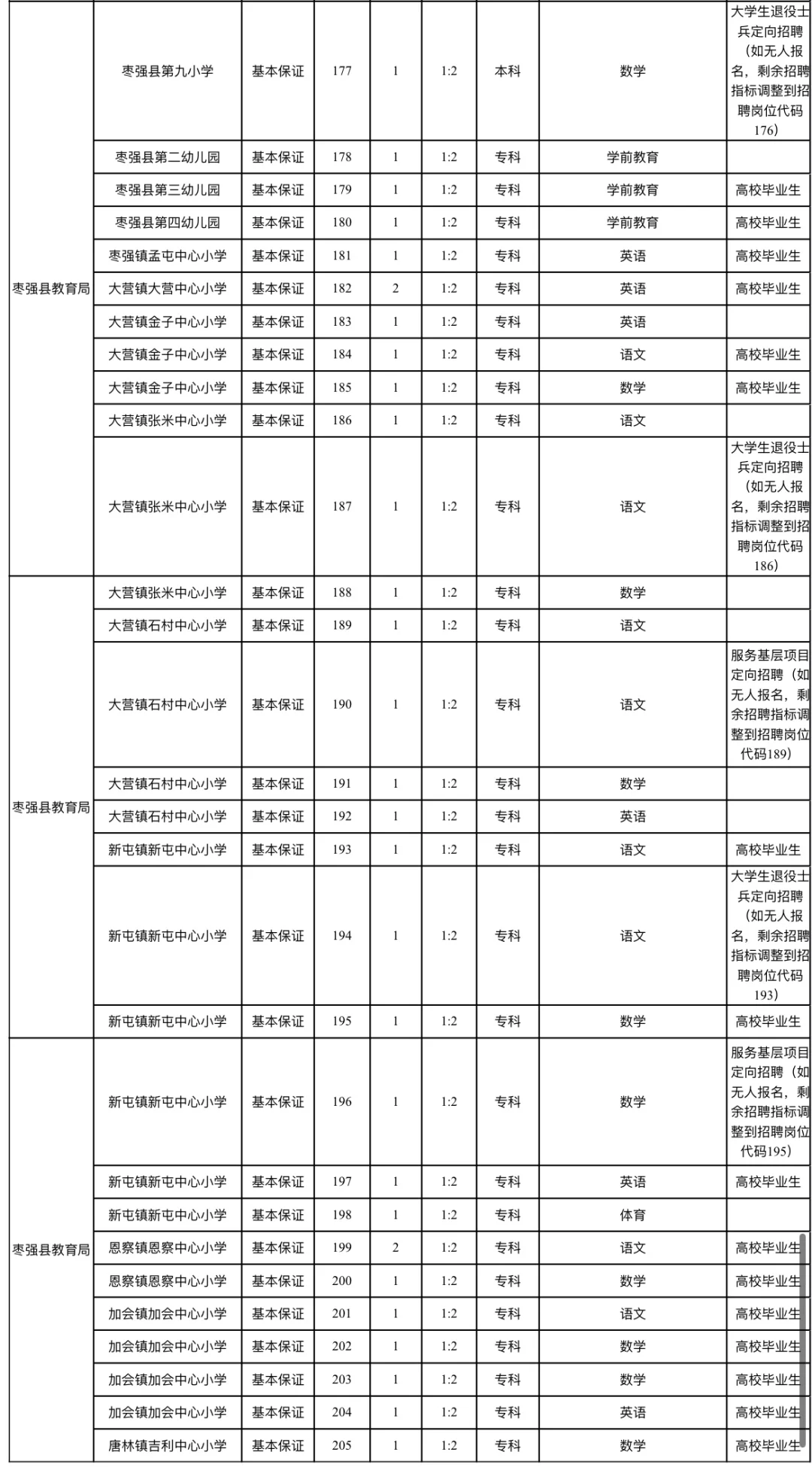 专科起报❗枣强县事业单位公开招聘233人❗