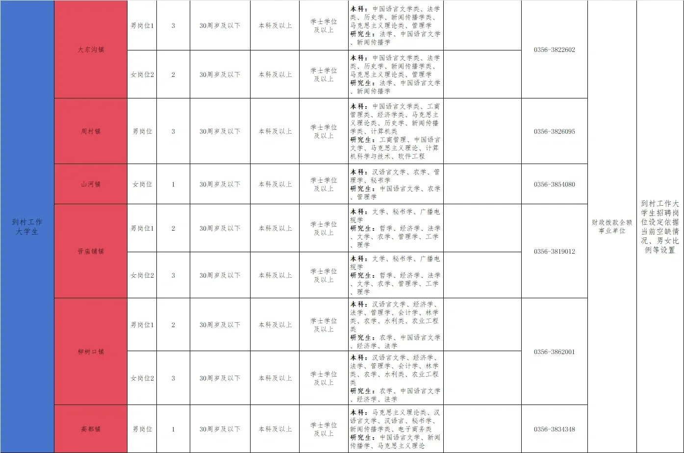大学生村干新招20人