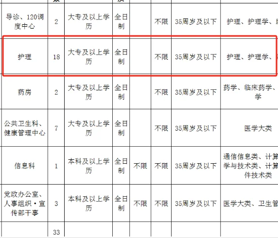 县人民医院，招聘含护士20名