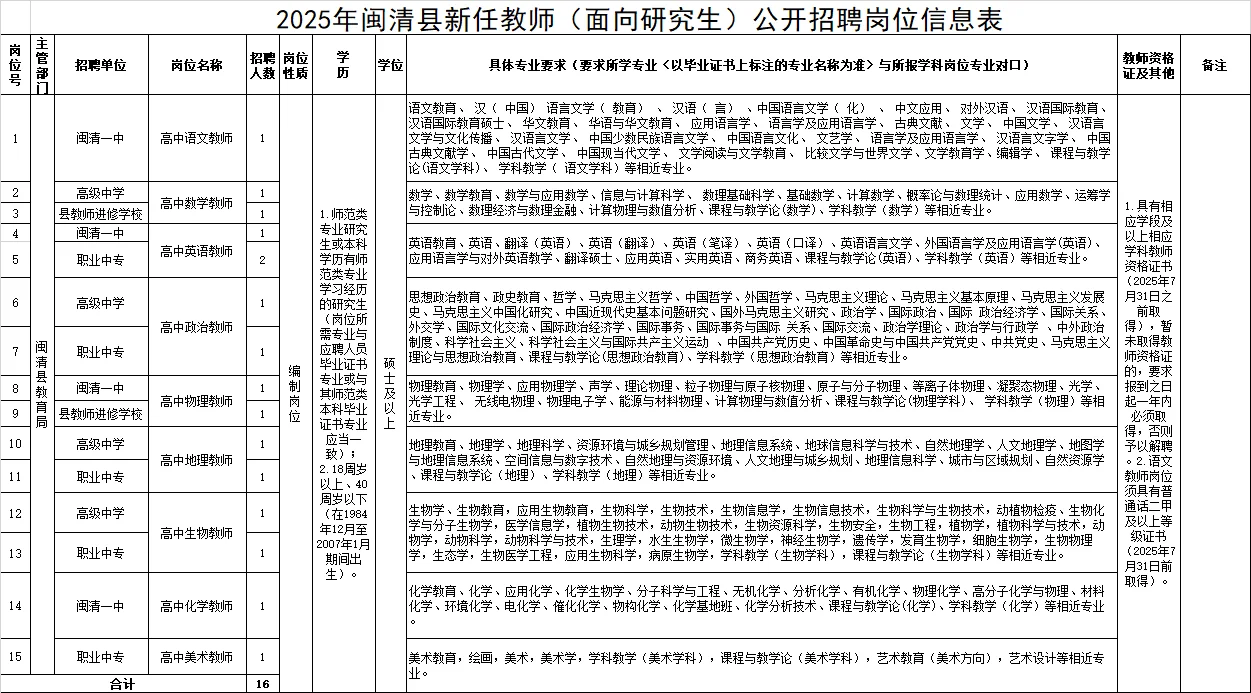 闽清县新任教师（面向研究生） 招聘公告