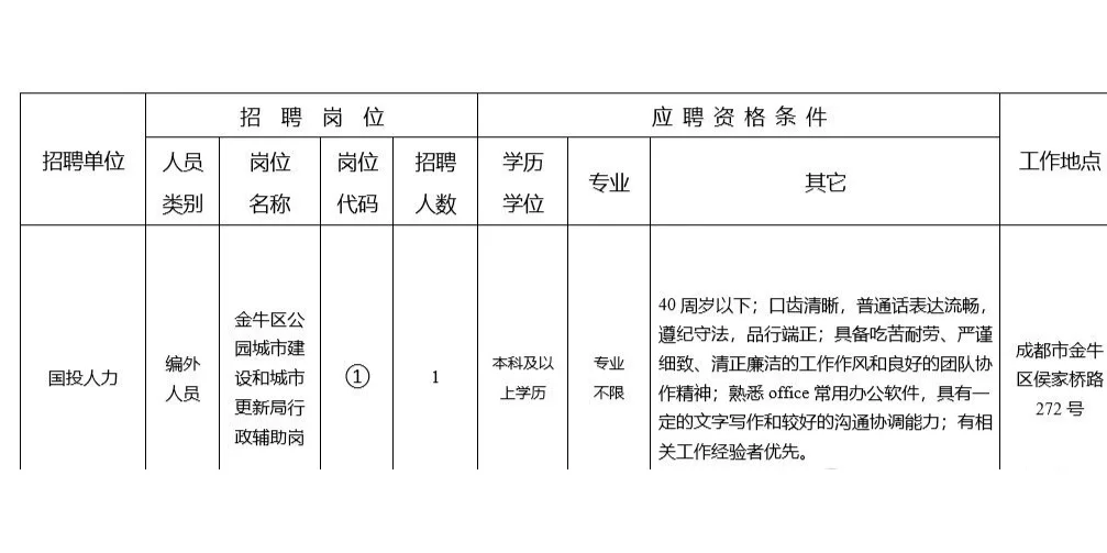 成都市金牛区城市更新局招聘编外工作人员！