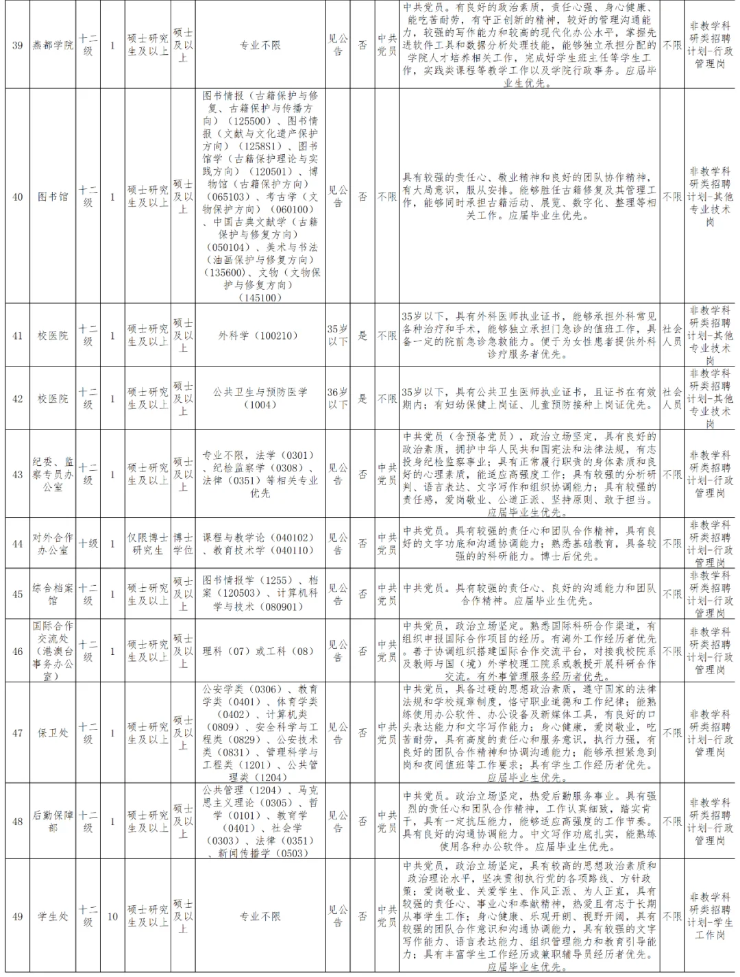首都师范大学2025招聘教学科研非科研岗83人