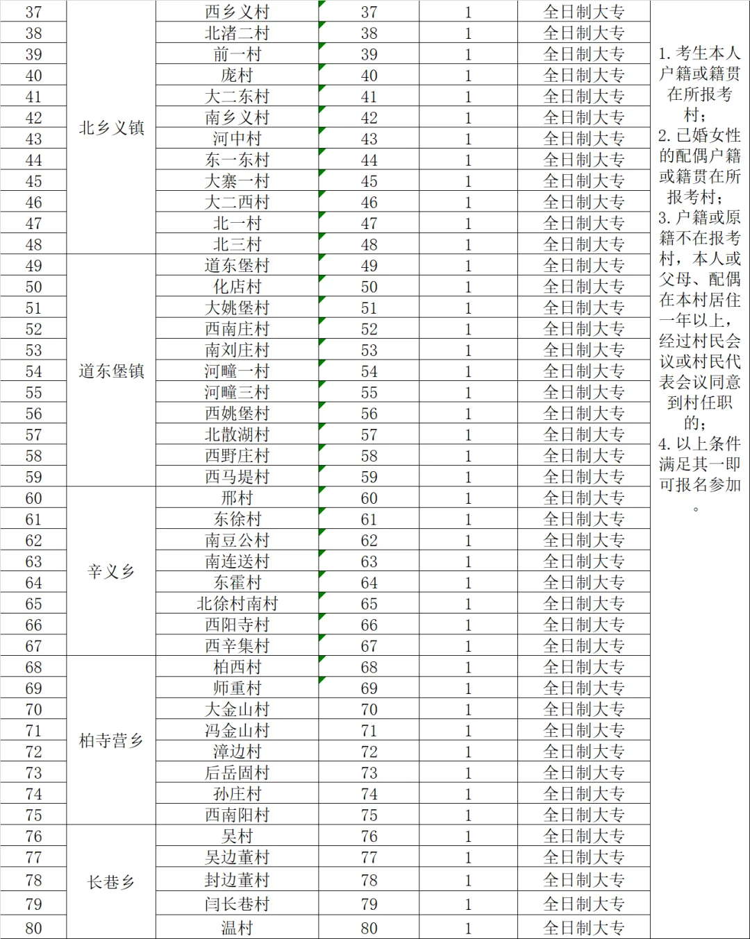 25年成安县公开招聘村党务(村务)工作者80人