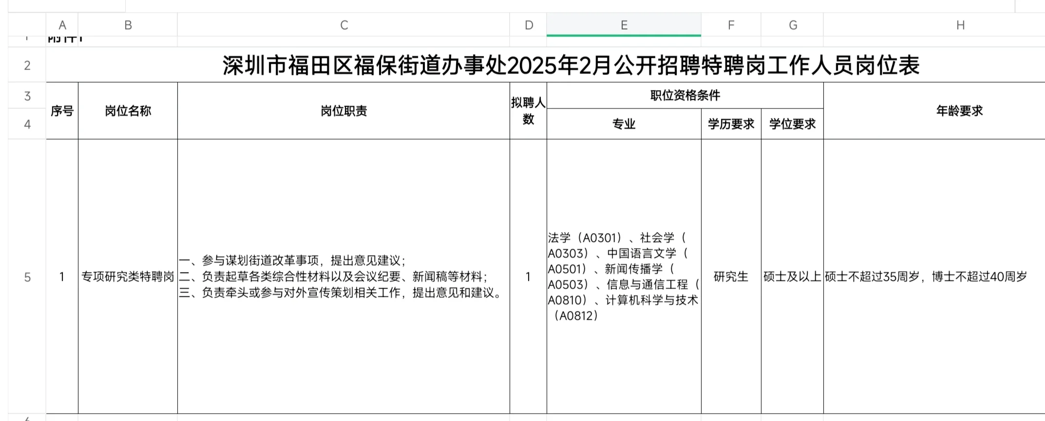 深圳街道办事处招聘特聘岗工作人员