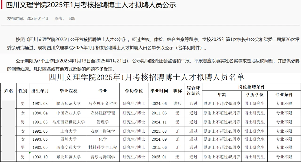 四川文理学院2025年博士人才拟聘公示第一批