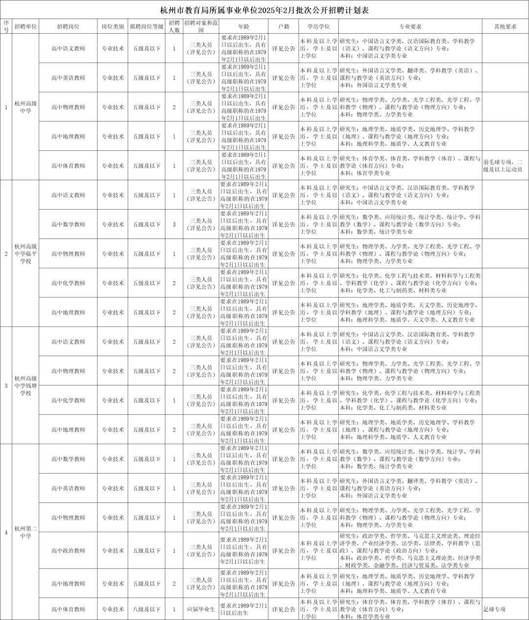 【研究生户籍不限】杭州市直属招聘教师166人